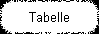 Tabelle